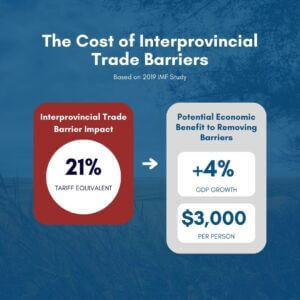 The cost of interprovincial trade barriers infographic